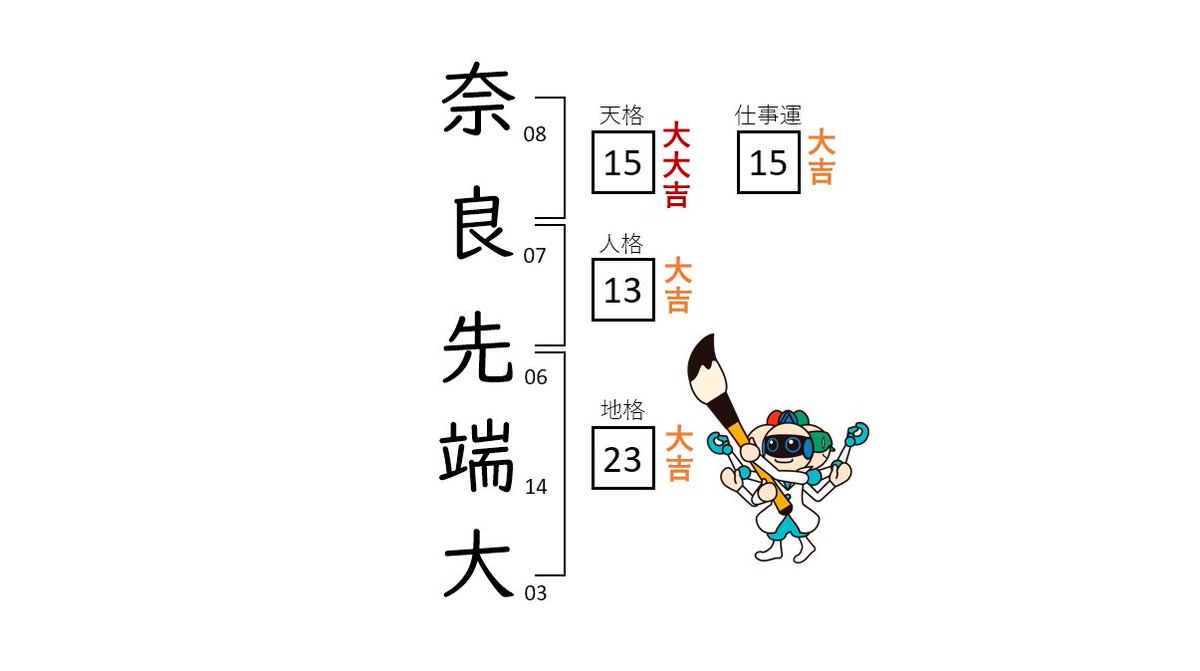 十 二 月 三 十 一 日 苗字