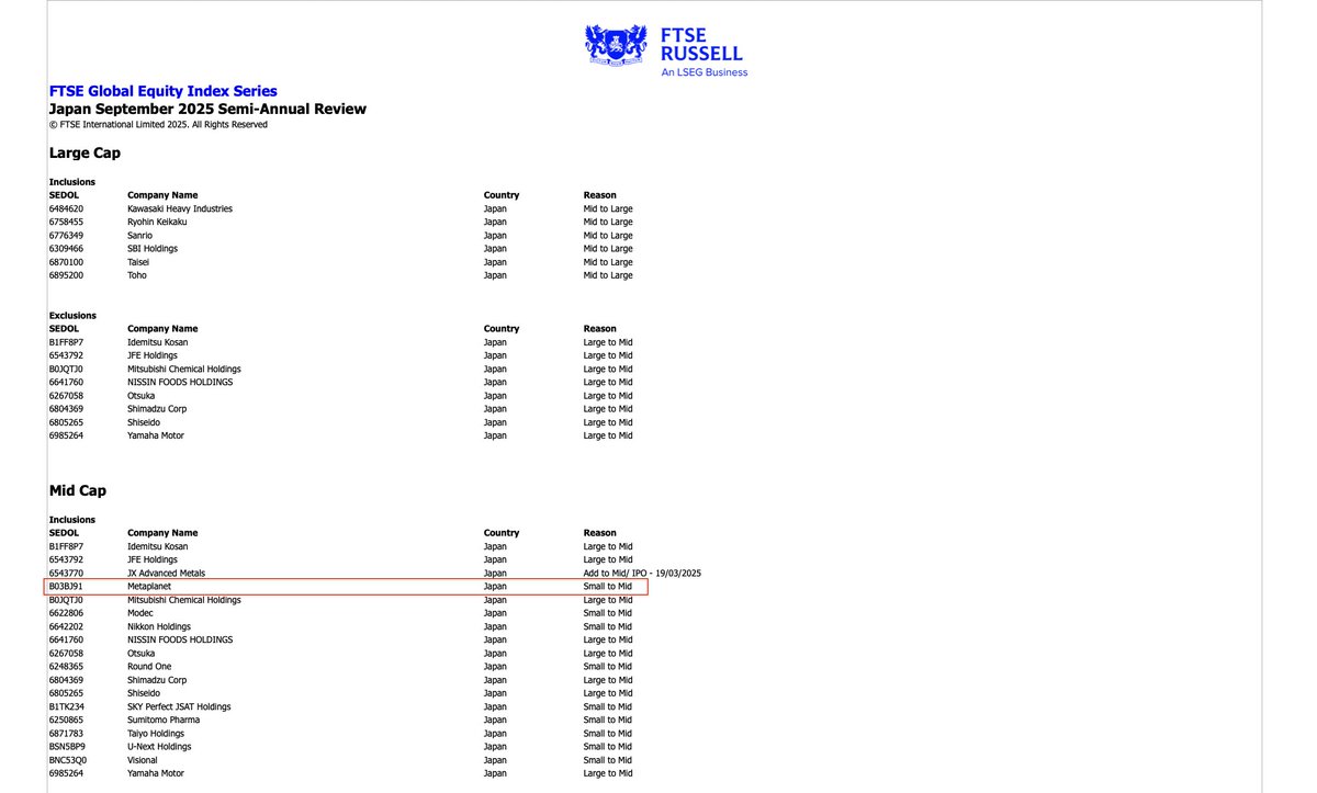 🔴COINTELGRAPH: "Metaplanet entra nell'indice FTSE Japan: un passo verso l'integrazione di Bitcoin nei mercati tradizionali"