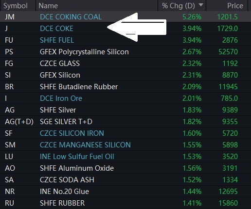 GPW_Trader2022 tweet picture