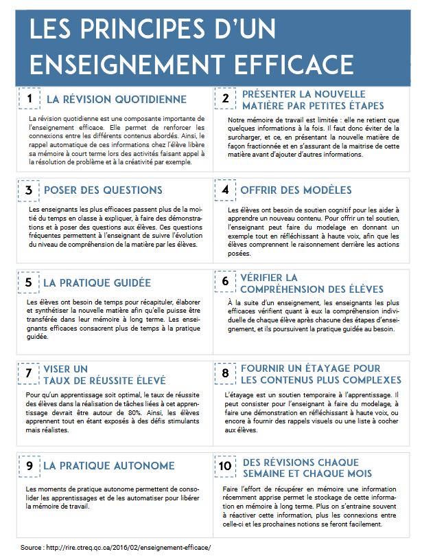 Form@PEx : Les principes d'un enseignement efficace
formapex.com/telechargement…