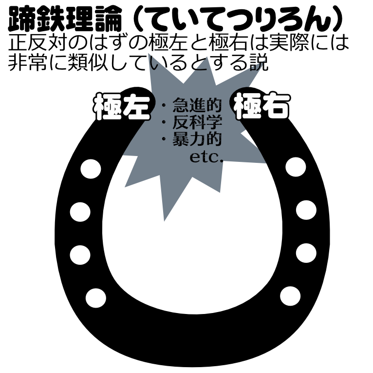 ここで何らかのエビデンスやソースを元に何か投稿するたび、蹄鉄の右端と左端の人が殴りに来るよね…