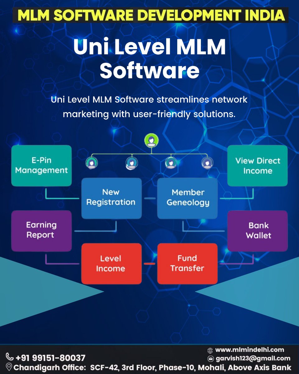 ecourtssoftware's tweet photo. Uni-Level MLM Software – Power Your Direct Selling Business
The Uni-Level MLM Plan is one of the most popular and straightforward MLM models. It allows every distributor to directly recruit unlimited frontline members, giving businesses flexibility, transparency and steady growth https://t.co/pMJnismwnN