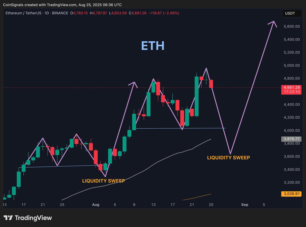 Coin Signals tweet media