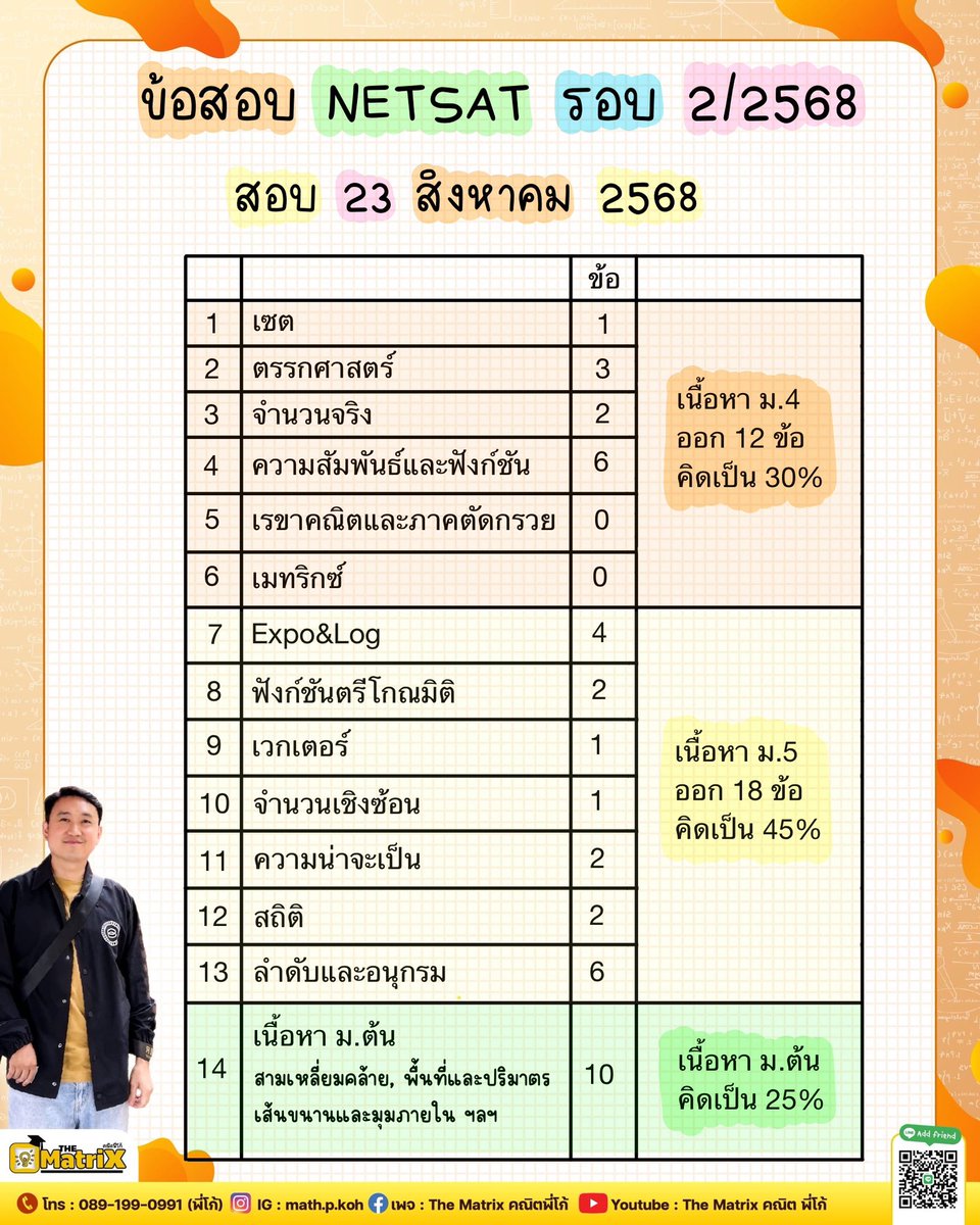 คณิตพี่โก้ The Matrix 🤏🏻 tweet media