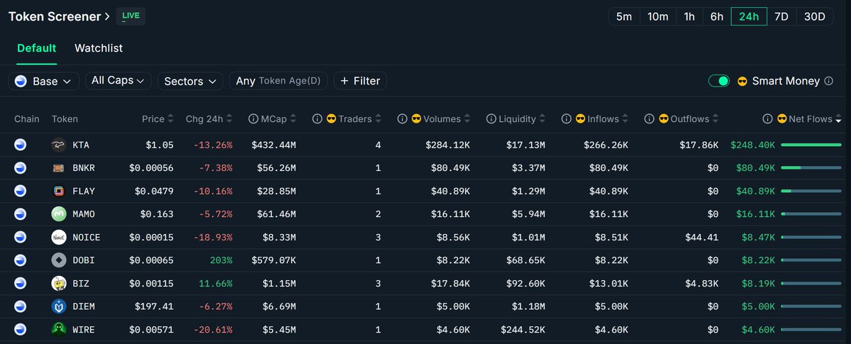 Screenshot of Token Screener showing smart money inflows on Base chain tokens