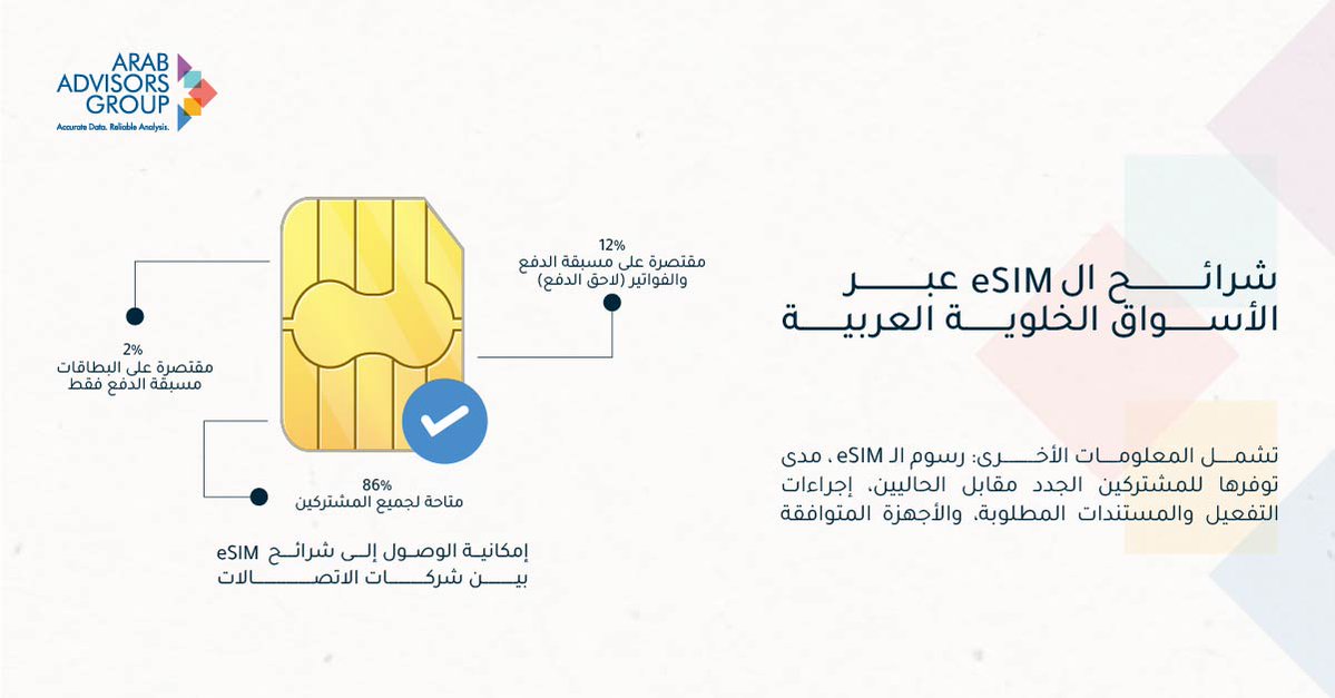 Arab Advisors tweet media