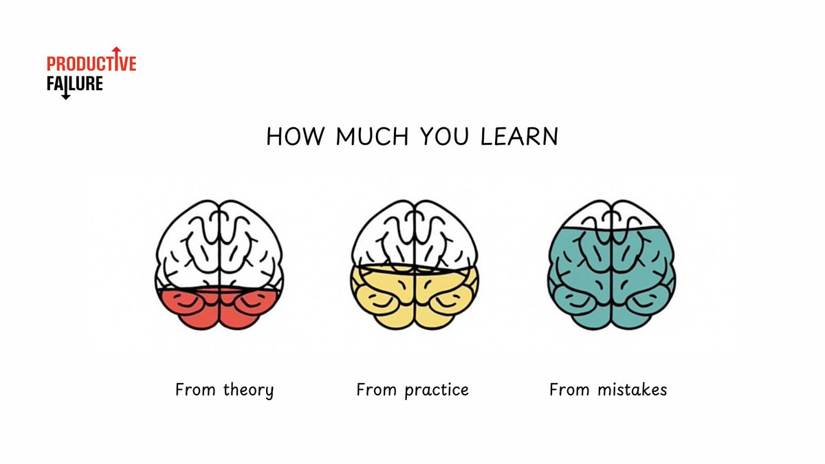 Productive Failure at play at <a href="/thedoonschool/">The Doon School</a> <a href="/MyGoodSchool/">Sandeep Dutt</a>

Students rarely unlock their best ideas on the 1st try. A fun classroom experiment showed how failure sparked sharper thinking &amp; 45% better ideas the 2nd time around. That's Productive Failure!

happyteacher.in/2025/08/produc…