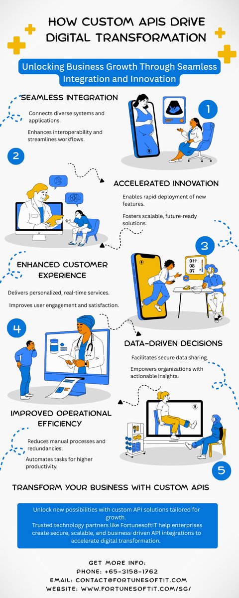gracemitch95662's tweet image. Custom APIs pave the way for seamless integration, rapid innovation, and smarter decisions. Choose the right solution to accelerate your digital growth!
📞 +65-3158-1762
📧 contact@fortunesoftit.com
🌐 fortunesoftit.com/sg/services/ap…
#CustomAPIDevelopment #APIIntegration