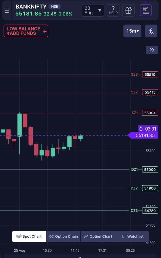 Nifty &amp; BankNifty stuck between Intelisys Demand–Supply zones 📊 No clear breakout yet 📈
Next move only after crossing these key levels ✅ 
#MarketUpdate #IntelisysLevels #nifty #StockMarket #amitsureshjain