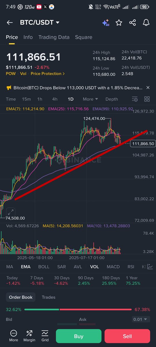 GM GM WORLD 🌍 
Happy New Week

What's Your Take on BTC 1day TF?