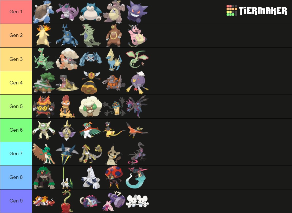 I finally made it. Here is my Top 5 Pokémon of Each Gen!