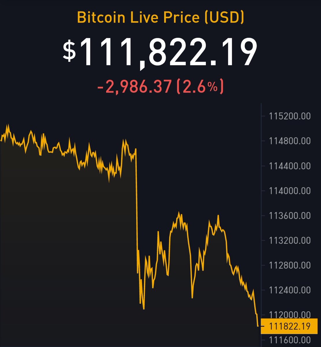 pete_rizzo_'s tweet photo. LIKE, IF YOU ARE STILL HODLING #BITCOIN 🔥 https://t.co/WDMVWUqCgs