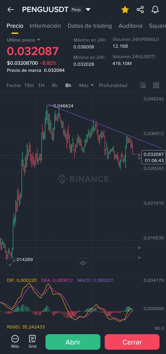 _JoeCrypto3x's tweet photo. $pengu mira esa hermosura 😍, veremos a pengu próximos a los 0.022? O 0.019 https://t.co/iRnhkHihjf