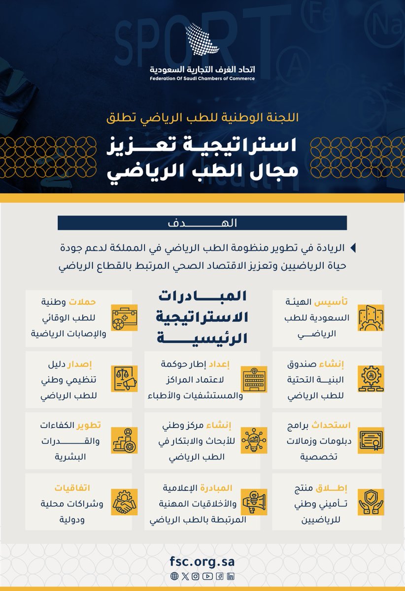 CSC_SA's tweet image. اللجنة الوطنية للطب الرياضي برئاسة د.مبارك المطوع 
تطلق استراتيجية من (11) محورًا لتعزيز الطب الرياضي بالمملكة
#اتحاد_الغرف_السعودية