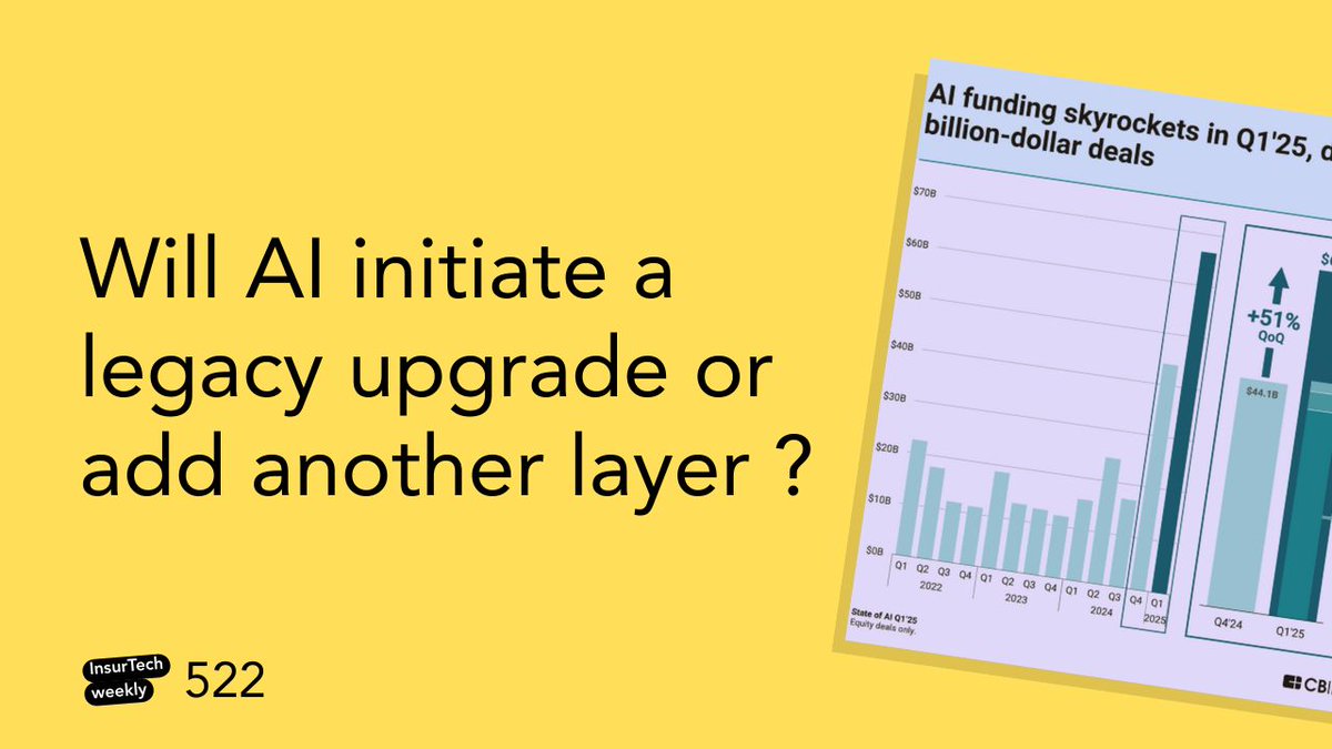 Our weekly selection is out

👉 buff.ly/r3RptJa

1️⃣ The state of AI InsurTech in Europe

2️⃣ Impossible to upgrade insurers' legacy systems?

3️⃣ How AI is changing the web