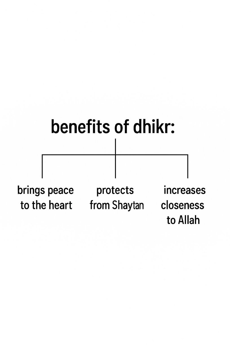 3 benefits of dhikr