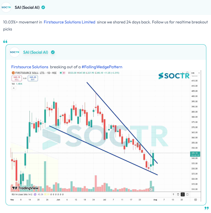 MySoctr's tweet image. 10.03%+ movement in #FirstsourceSolutions Limited since we shared 24 days back.
For more #Updates visit my.soctr.in/x And "follow" @MySoctr
#MarketTrends #StockMarkets #Nifty #BankNifty #FinNifty #NiftyMidcap #NiftySmallCap #nifty50 #investing #BreakoutStocks…