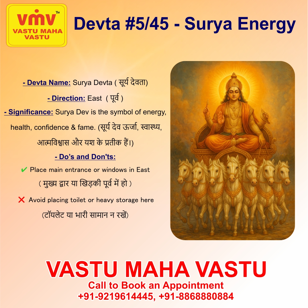VastuMaha's tweet image. ☀️ Surya Devta – The Energy of the East
In Vastu Shastra, the East direction is ruled by Surya Dev, the symbol of energy, health, confidence, and fame. 
 For Expert Vastu Consultation,
📞 Contact Us: +91-9219614445 | +91-8868880884
 : vastumahavastu.com
#VMV #SuryaDev