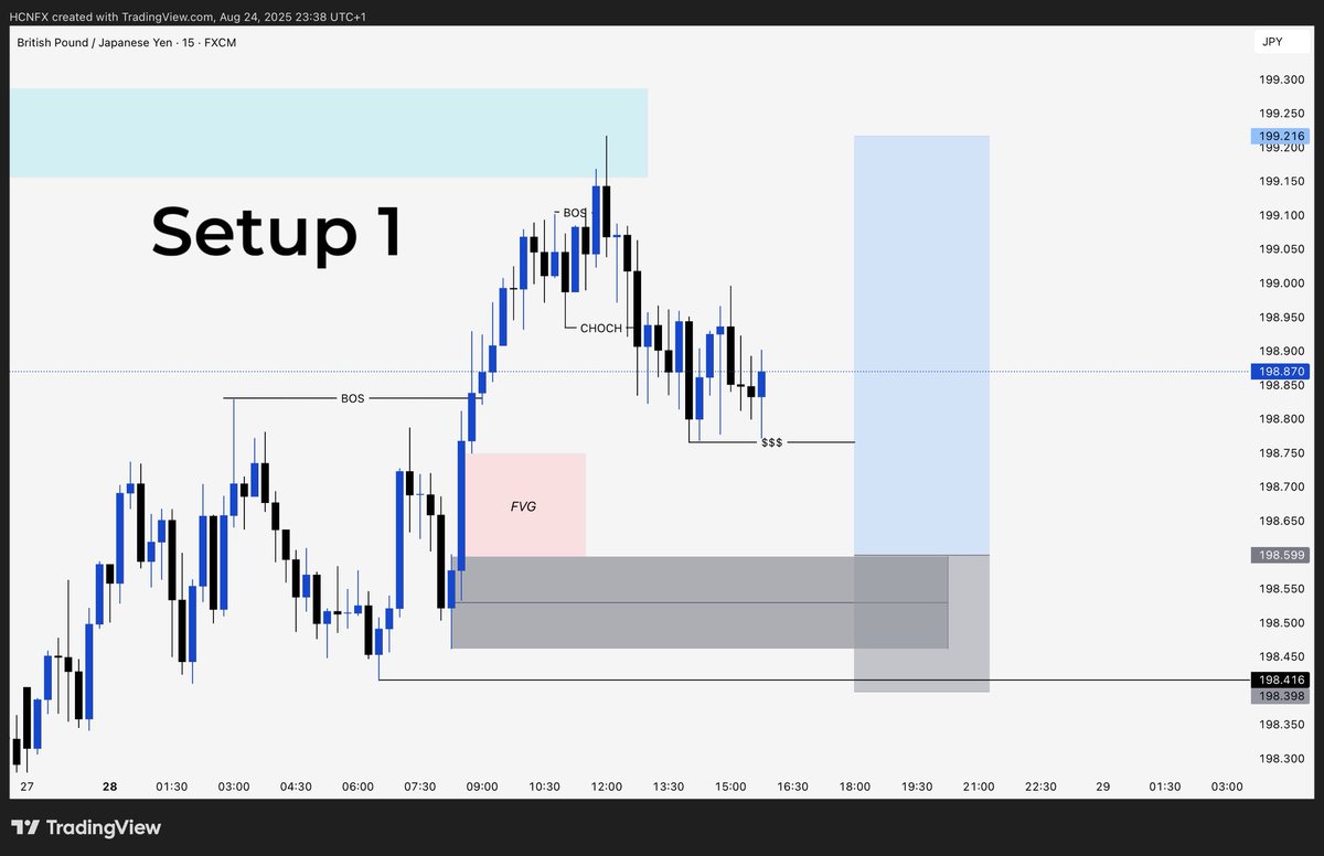 Hcnfx_Academy's tweet image. Which setup will you take and why?