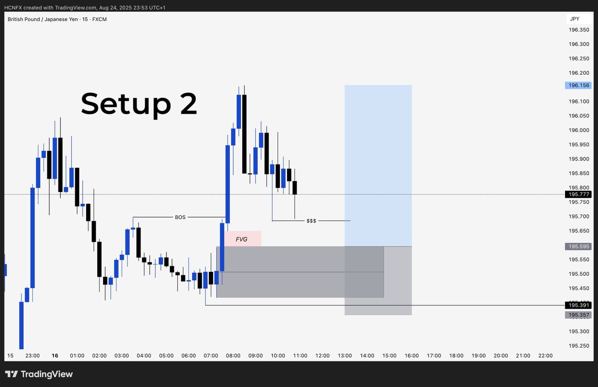 Hcnfx_Academy's tweet image. Which setup will you take and why?