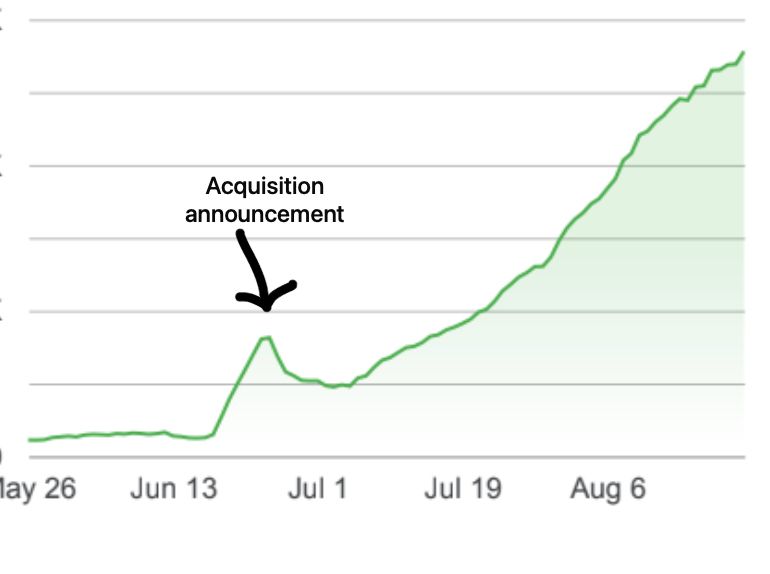 MS_BASE44's tweet image. 1/ Some business and product updates as it’s been a while since I last shared one.

TLDR - we&apos;re adding +$1M ARR every 2.5 days. 

We have some big announcements as well as some growth challenges we&apos;re tackling