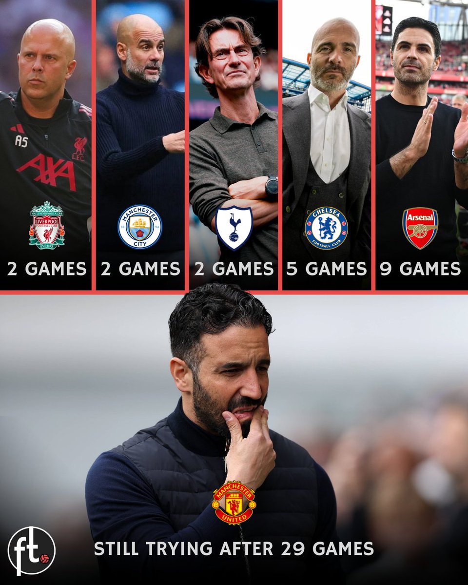 How long it took each 'Big Six' manager to win 2 consecutive games in the Premier League for their club 🤯🤯🤯