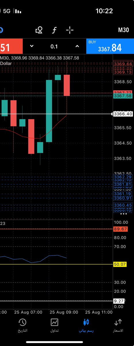 جنيت جزء وخليت الباقي يا يعطيني ربح طيب ولا ما يشوف إلا الستوب ( ستوبي 71 ) .