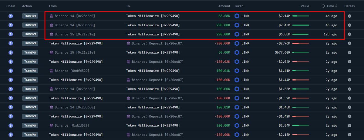 Screenshot of recent Chainlink transactions involving the Token Millionaire whale