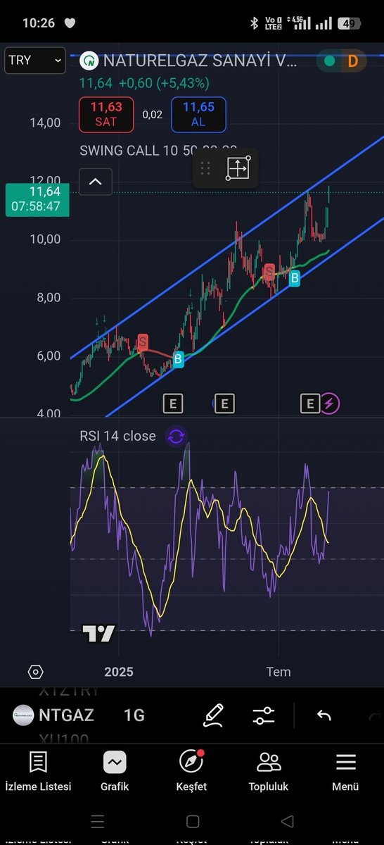 #NTGAZ 

Yatırım Tavsiyesi Değildir!