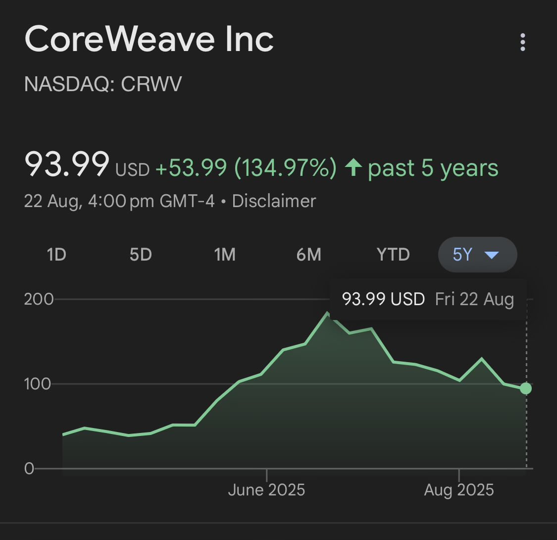 RNMPro's tweet image. Volatile and not yet profitable, but still..