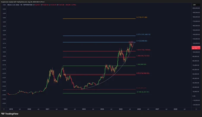 🔴ROVER: "L'ultima opportunità per Bitcoin: rimani concentrato"