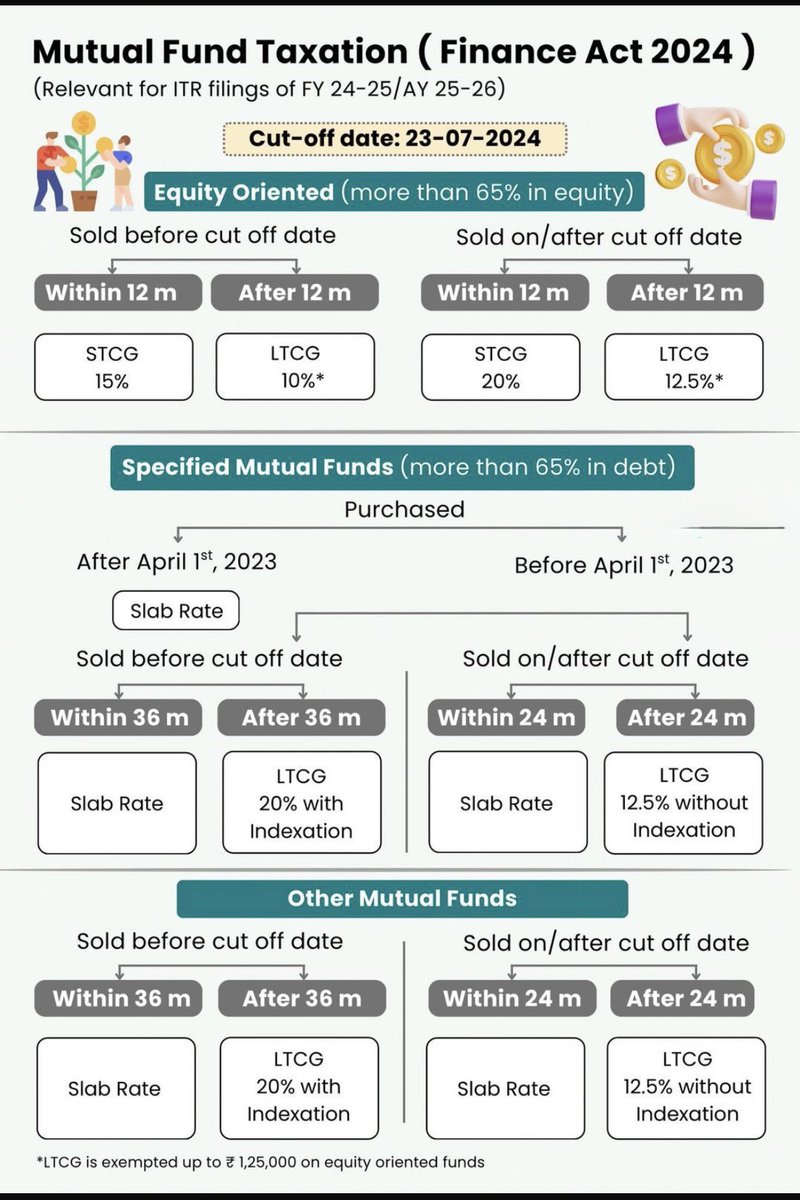#equity 
#debt 
#taxation