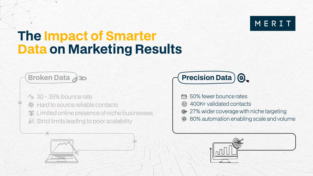 Meritdatatech's tweet image. 60% of marketing leaders say bad data derails campaigns. For one global events leader, that meant underperforming campaigns & stalled growth.
We flipped the script. Clean, scalable #data that drives results.
🔗meritdata-tech.com/case-studies/m…
#MarketingData #DataTransformation #Automation