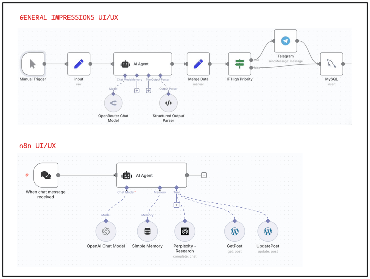 andrewmoh's tweet photo. The current DeFi is much different.

Scalability is only limited by your imagination, and Intelligent Workflows like @gen_impressions will help bring it to life.

I'm asking my IT man to test out the V1 with:

+ 56 built-in tool
+ major platforms supported: X, TG, Notion, and other commonly-used ones
+ data actions: management, encryption, push/pull, etc.

His feedback: We can significantly reduce our workload with this, including:

+ Tracking DeFi metrics: prices, APR, funding rates, transactions, smart money, etc.
+ Tracing valuable mindshares on X
+ Scanning sensitive data

Your job is to merge a business mind with a tech guy ➜ transforming GI V1 into a cash cow.