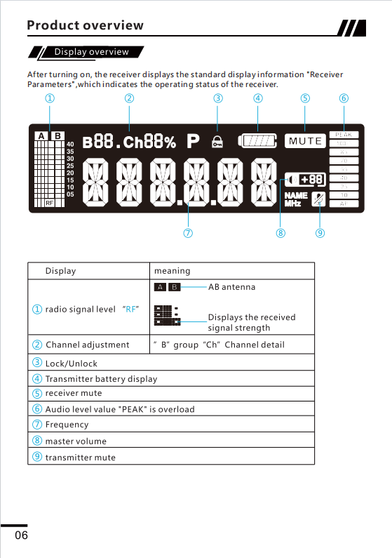 fengxinying324's tweet image. New model D4 digital real set 150 meters away#LongRangeRadio #150MeterRange #DigitalTwoWayRadio #WirelessIntercom #ProfessionalCommunication #ConstructionRadio #HotelStaffRadio #SecurityCommunication #AntiInterference #ClearAudio #TeamCoordination #OutdoorAdventureGear