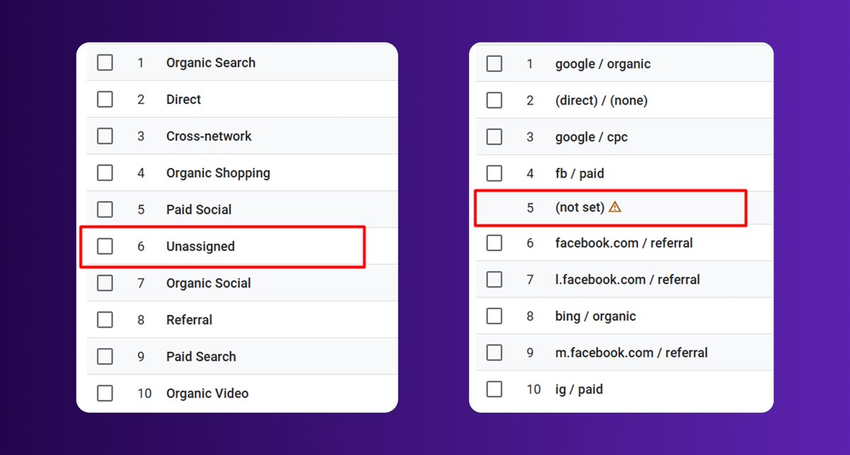 sobujmondall's tweet image. &quot;not set&quot; vs &quot;unassigned&quot; in GA4

👉 Read the full post: linkedin.com/posts/sobujmon…

#GA4 #GoogleAnalytics4 #GoogleAnalytics #ConversionTracking