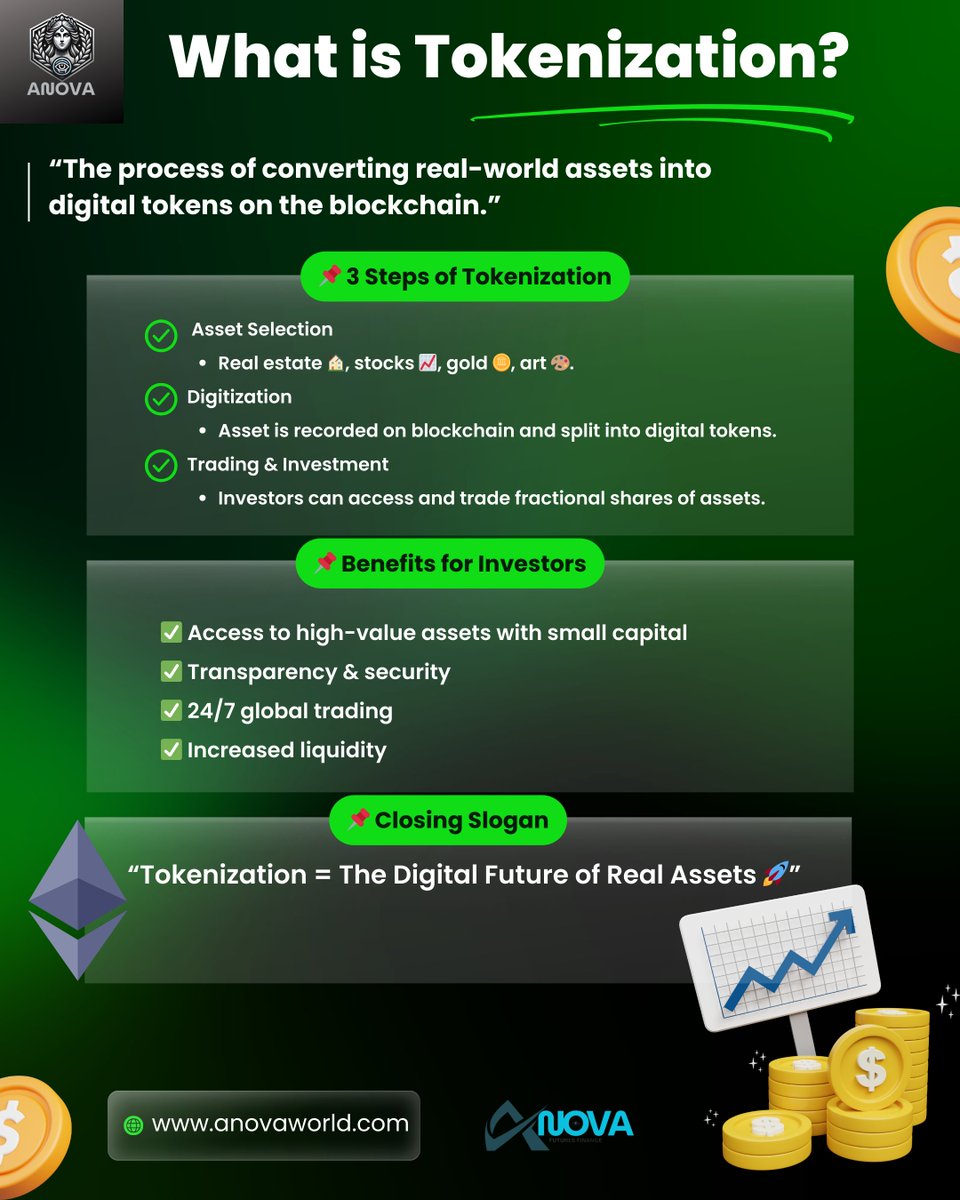 anovaworld's tweet image. What is Tokenization ?
#anovaworld #arbitragebot #dailyprofit #aitrading #financialfreedom #cryptoearnings #Investment #Investors #tokens