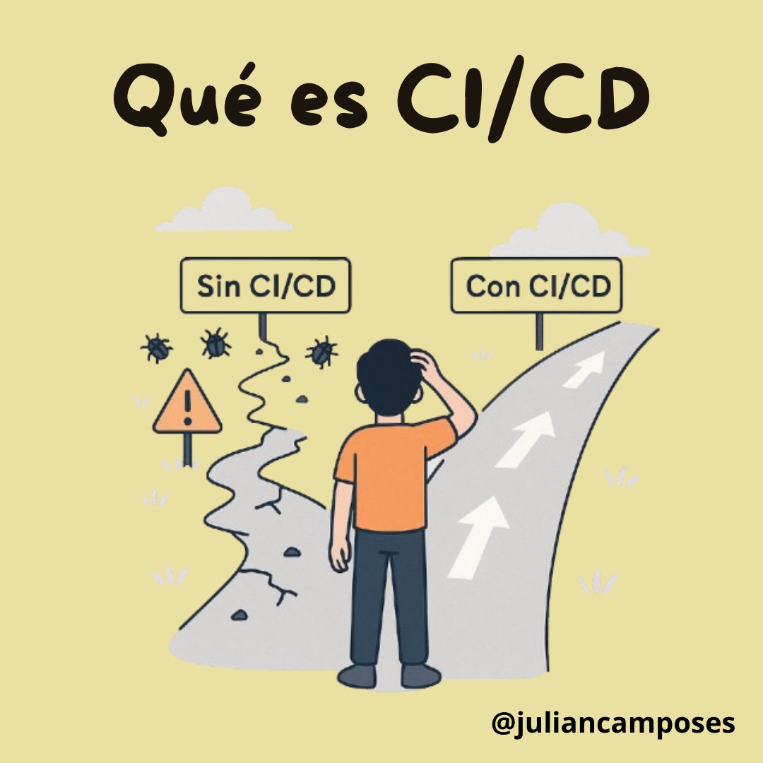 juliancamposes's tweet image. Si eres programador y no sabes trabajar con CI/CD, estรกs perdiendo una gran oportunidad ๐คฆโโ๏ธ
La integraciรณn continua /entrega continua es una
herramienta clave para trabajar con confianza y colaborar en equipos modernos.
Si no sabes lo quรฉ es, te lo explico forma sencilla๐งต๐