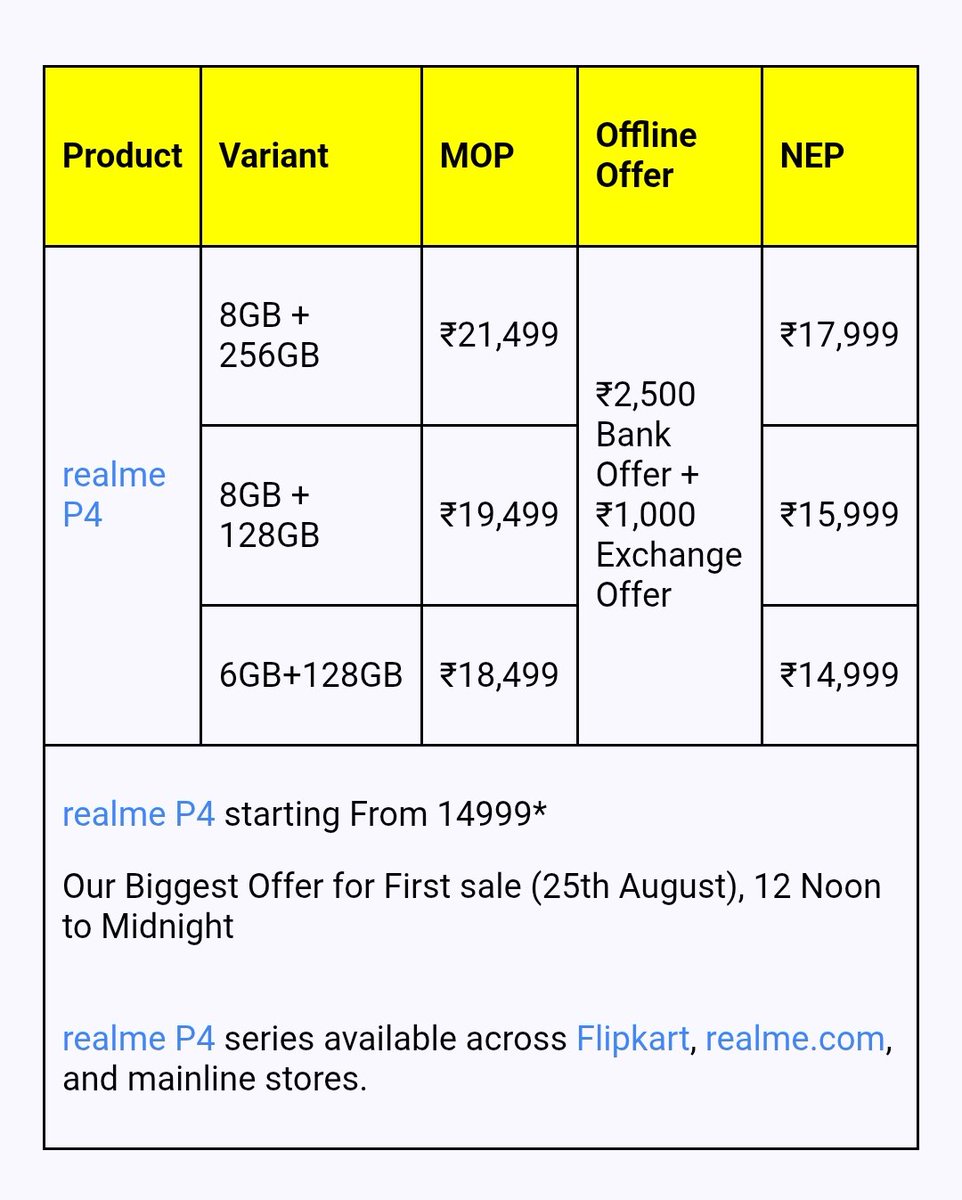Sale Alert 🙀
realme P4 at just ₹14,999, Sale starting today #RealmeP4