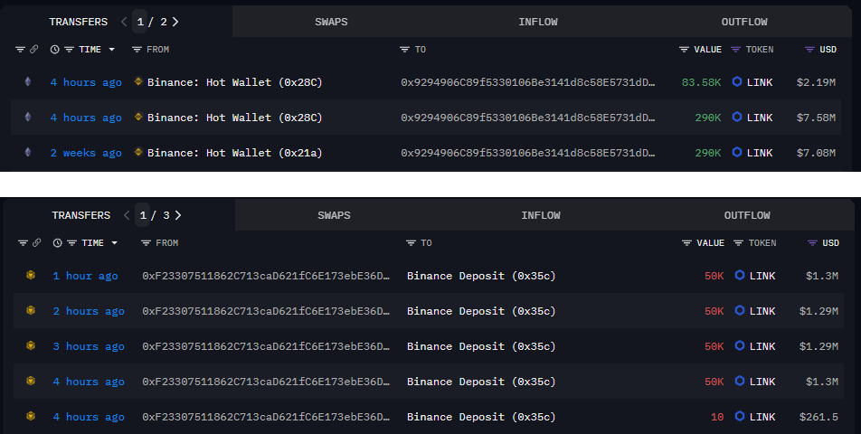 On-chain data screenshots showing LINK whale transfers to and from Binance