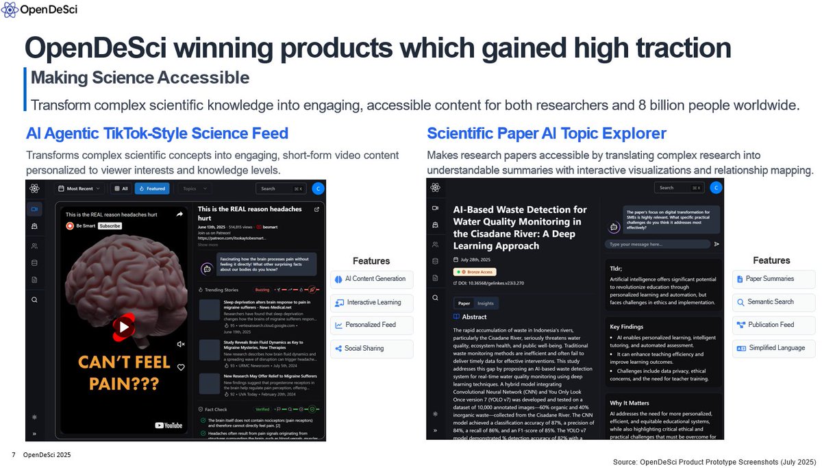 opendesciorg's tweet image. Product Updates: OpenDeSci is making science accessible for 8B people
- AI TikTok-Style Science Feed - short-form, personalized, engaging science content
- Scientific Paper AI Explorer - transforms complex research into clear summaries &amp;amp; visual insights

Where complexity becomes…