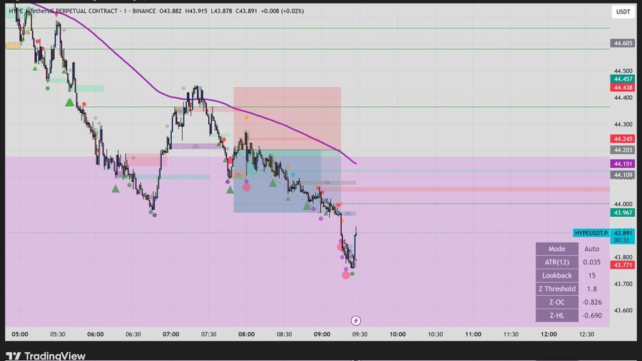 ganeshasdance's tweet photo. $HYPE Short also banked

Join our telegram community 
Click below 👇
https://t.co/plPBeRcfkr https://t.co/ROx7zjEHxi