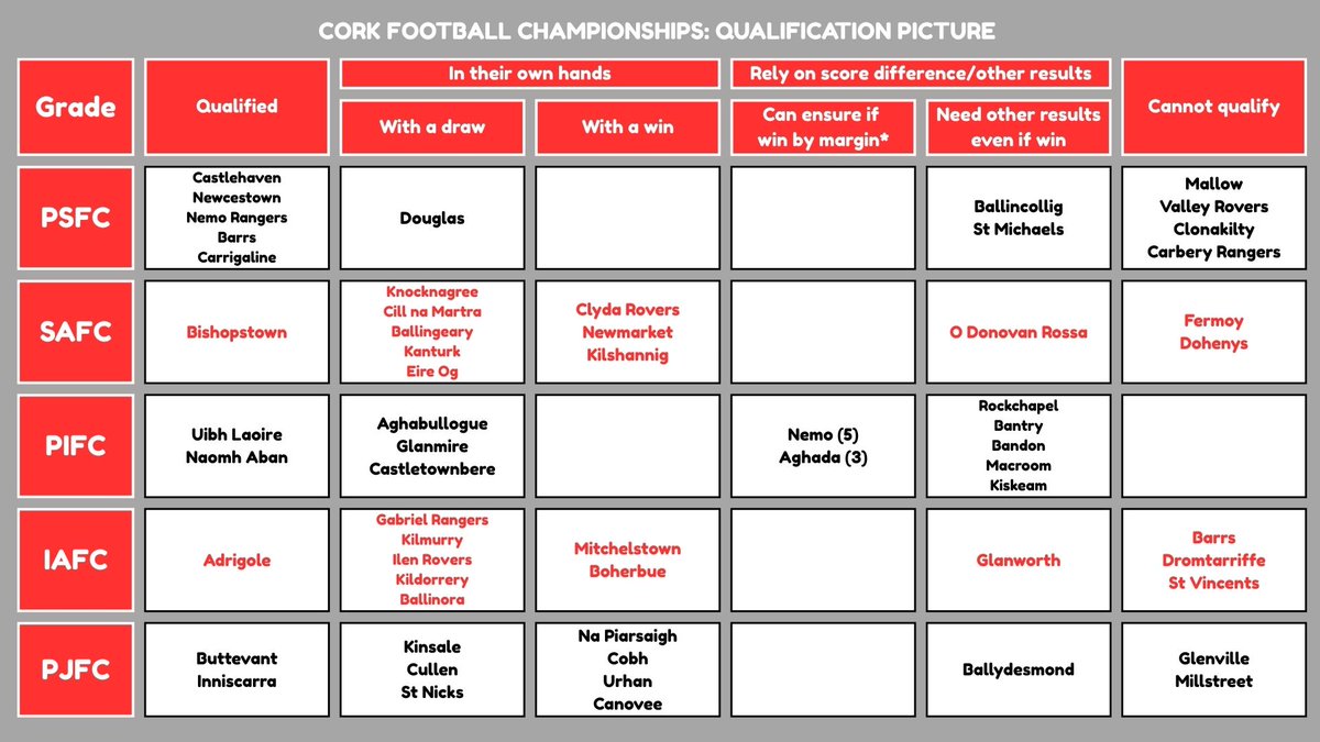 Cork Tables (championships) (@corkchamptables) on Twitter photo 