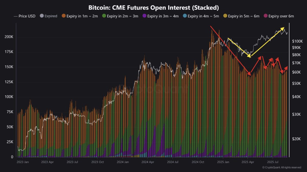 ⛓️💥CRYPTOQUANT: Ethereum supera Bitcoin: segnali di crescita nel breve e medio termine