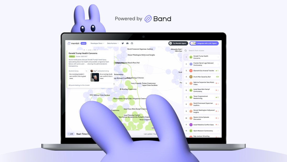 Think you know what’s trending?

Membit knows better.

membit.ai