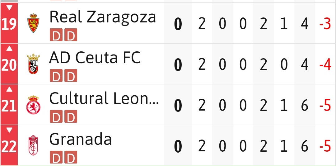 No os preocupéis, que García Amado dijo que no pasaba nada por descender a Segunda.

Está todo controlado.