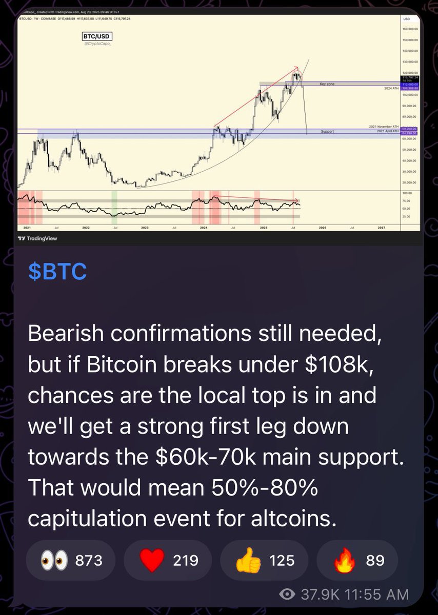 هل هذا التحليل صحيح🥵 #BTC