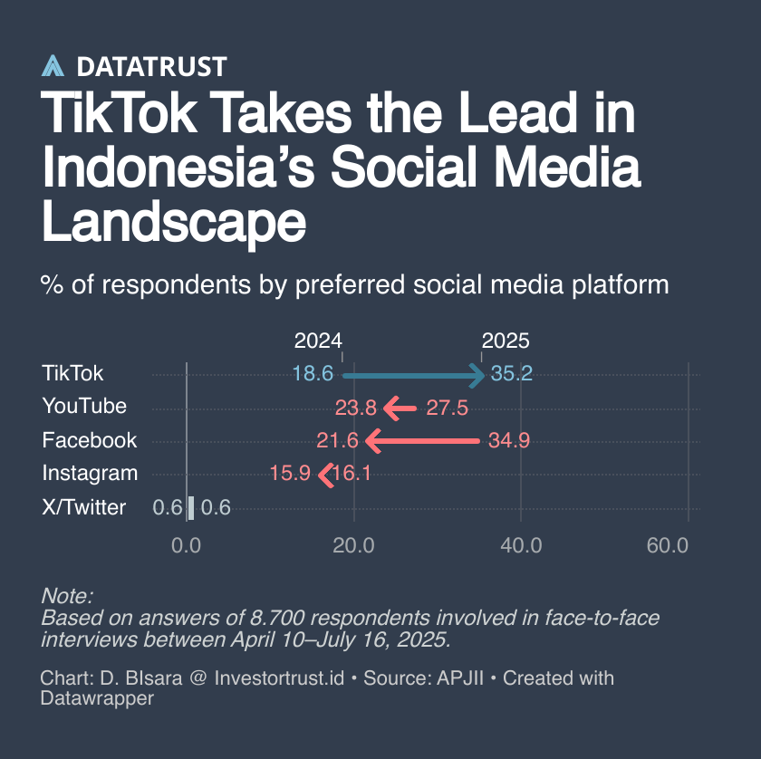 🐦 (@dionbisara) on Twitter photo 