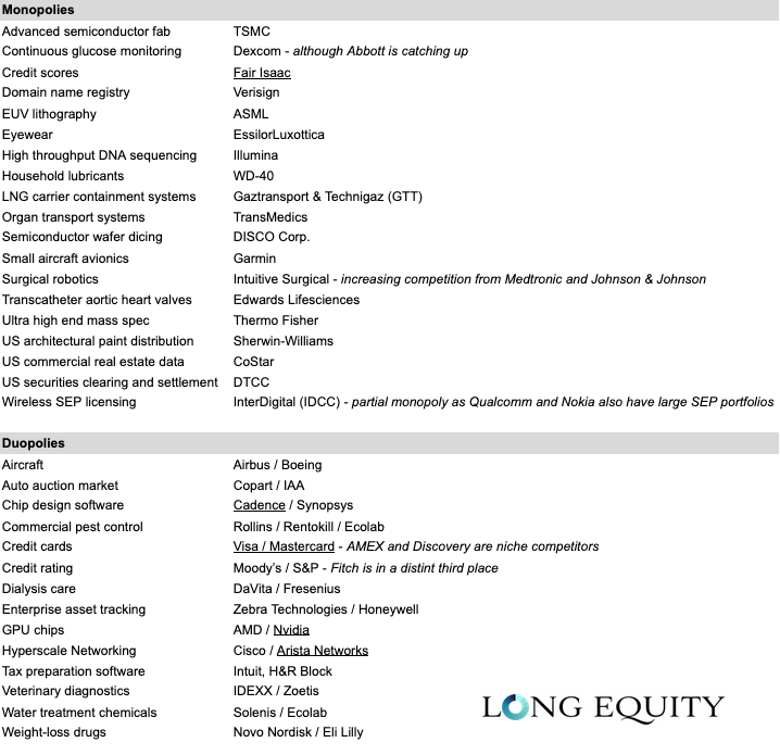 long_equity's tweet photo. Here's my growing list of monopolies and duopolies. What would you add or remove? Thanks! https://t.co/k1ETuMJtiv