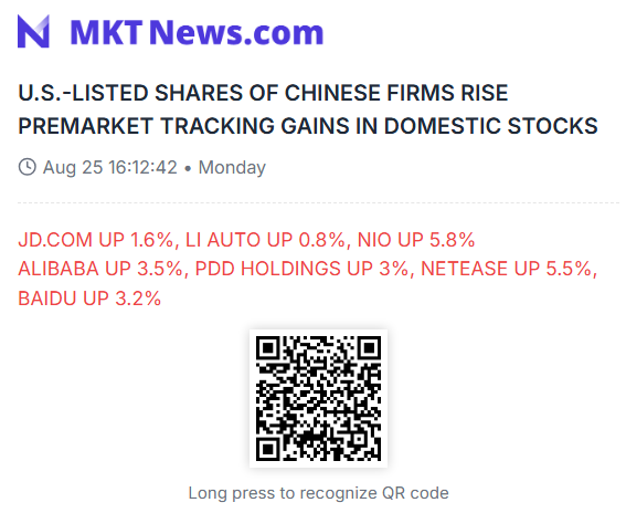 Sino_Market's tweet image. U.S.-LISTED SHARES OF CHINESE FIRMS RISE PREMARKET TRACKING GAINS IN DOMESTIC STOCKS
JD. COM UP 1.6%, LI AUTO UP 0.8%, NIO UP 5.8%
ALIBABA UP 3.5%, PDD HOLDINGS UP 3%, NETEASE UP 5.5%, BAIDU UP 3.2%
$HSI $KWEB $FXI $HXC $DRAG $YINN $YANG $JD $LI $NIO $BABA $PDD $NTES $BIDU…